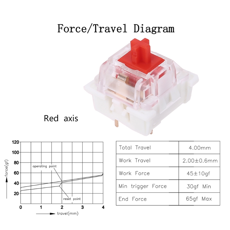 MR-204D%20MECHANICAL%20KEYBOARD%20BUTTON%20RED%2045GF